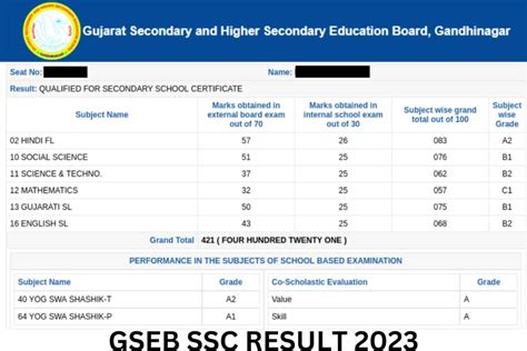 gseb results|gseb result date 2023.